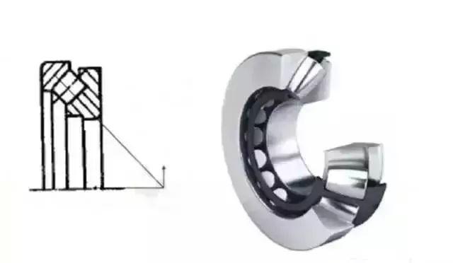 羅茨風(fēng)機(jī)用那種軸承，14種軸承科普