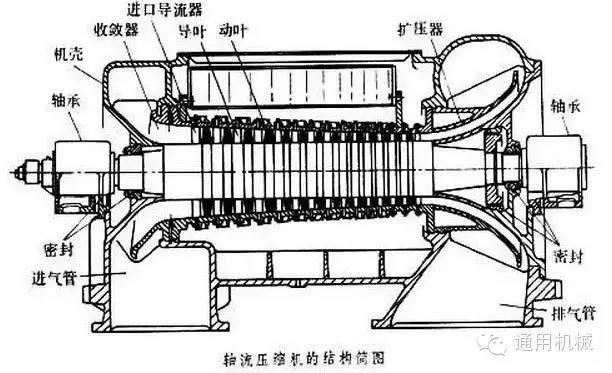 小編精心整理：常見透平機械工作原理動態圖解！